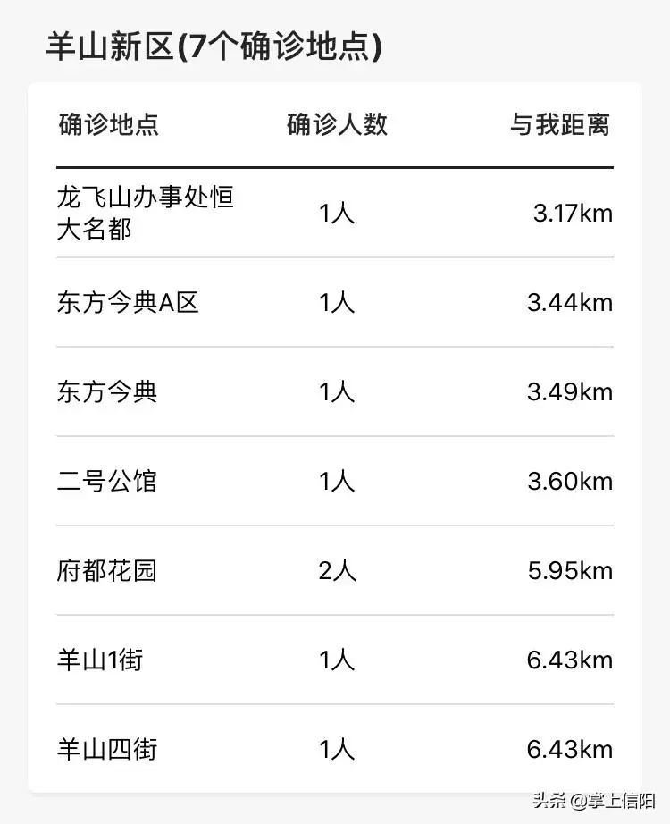 小城柳州的欢乐时光，新型肺炎背景下的温馨日常实时动态