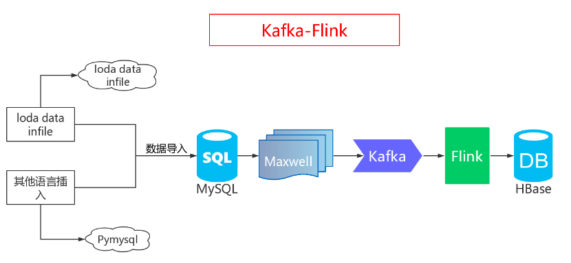 MySQL到HBase实时同步详细步骤指南，适合初学者与进阶用户的教程