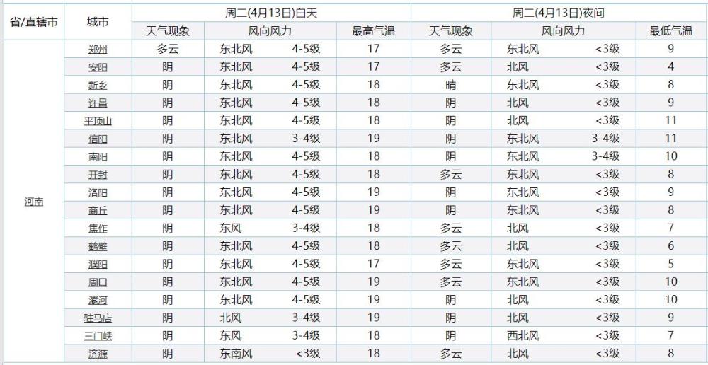 橘虞初梦 第3页