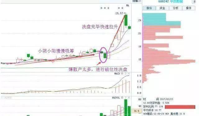 关于2024年12月22日的实时到账转账方式科普，最佳转账选择