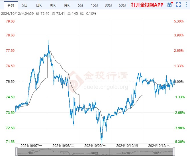 2024年12月22日纸黄金实时价格解析与市场深度评测