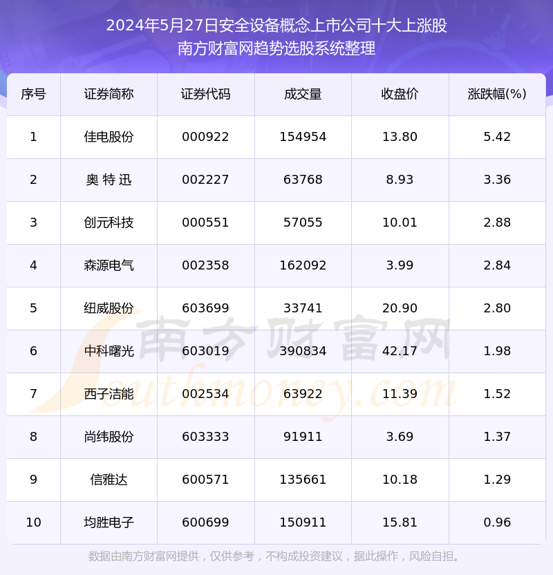 数字时代里程碑事件，2024年12月27日NFN实时数据解析