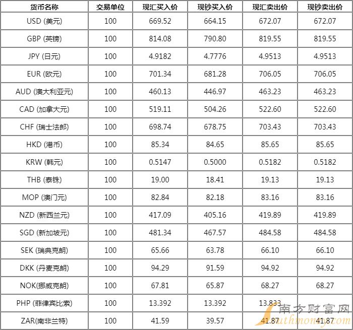 工行美金汇率下的探索之旅，自然美景与内心平静的追寻