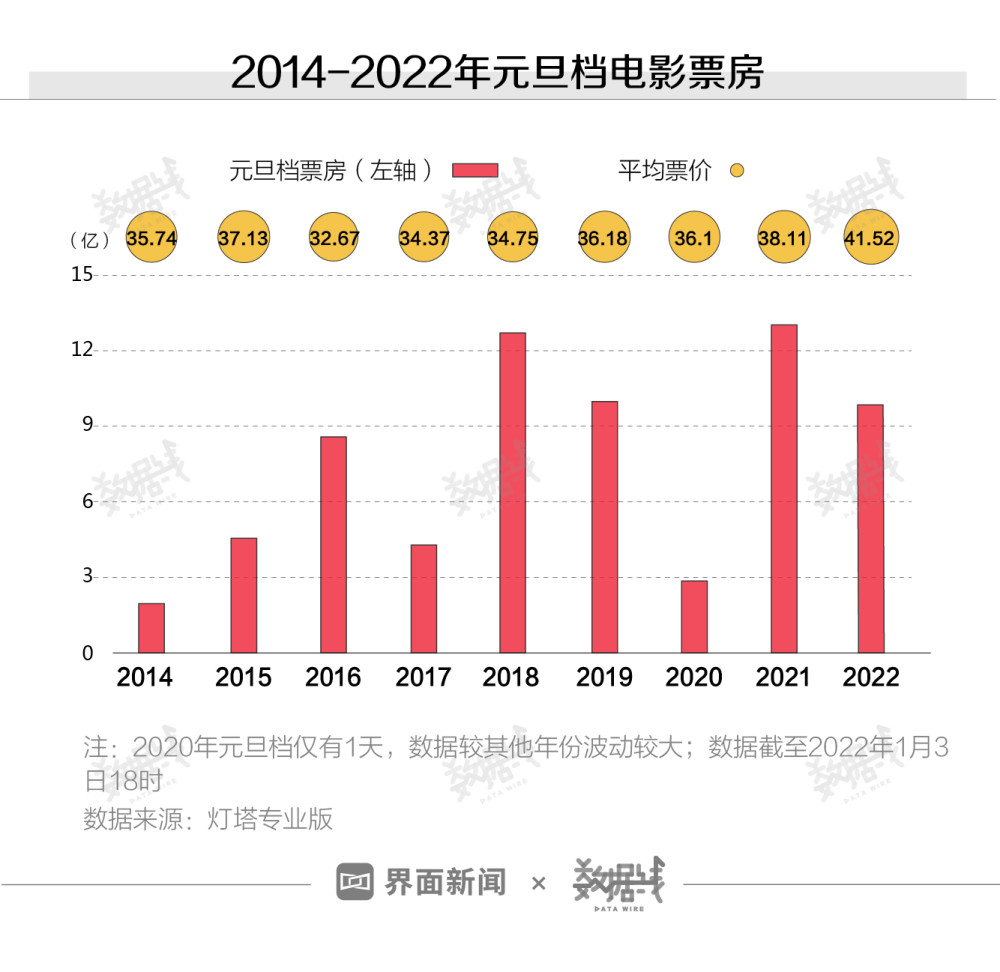 双生电影盛宴，2024年12月27日实时票房深度解析与统计