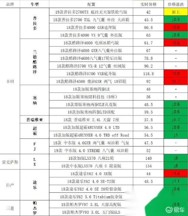 穿越时光之旅，12月27日旅行实时调价的历程、影响与启示